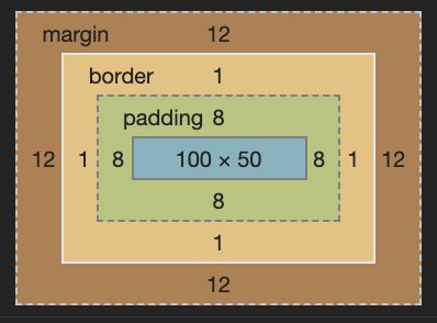 sizebox importing models misssing parts